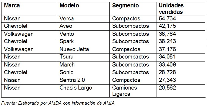 autos-mas-vendidos-1
