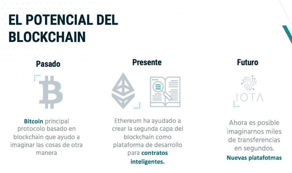 Blockchain ha permitido la puesta en marcha de lo que se ha dado en llamar el Internet del 2.0, mediante la implementación de un libro de registro globalmente distribuido en millones de ordenadores. (Foto: Cortesía)